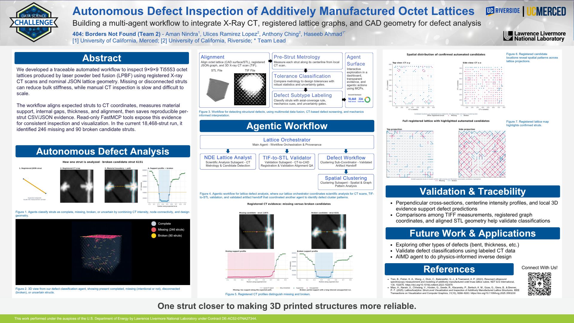 Lawrence Livermore National Laboratory internship presentation poster on lattice defect detection
